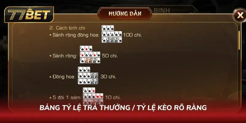 Cách Chơi Mậu Binh 77Bet – Hướng Dẫn Chơi & Mẹo Thắng 2026 Bảng tỷ lệ trả thưởng và những quy định phạt của bộ môn Mậu Binh