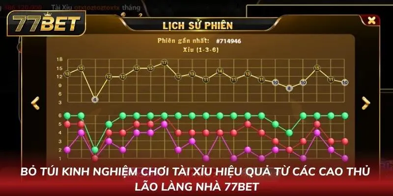 Tài Xỉu 77BET: Hướng Dẫn Chơi, Chiến Thuật Và Mẹo Cực Chất Kinh nghiệm từ các tay chơi lão làng